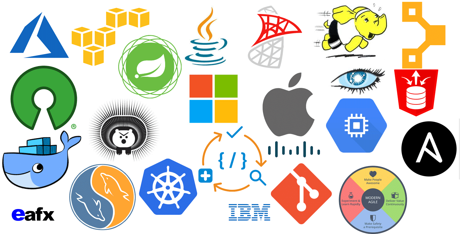 EAFX - Enterprise Application Frameworx